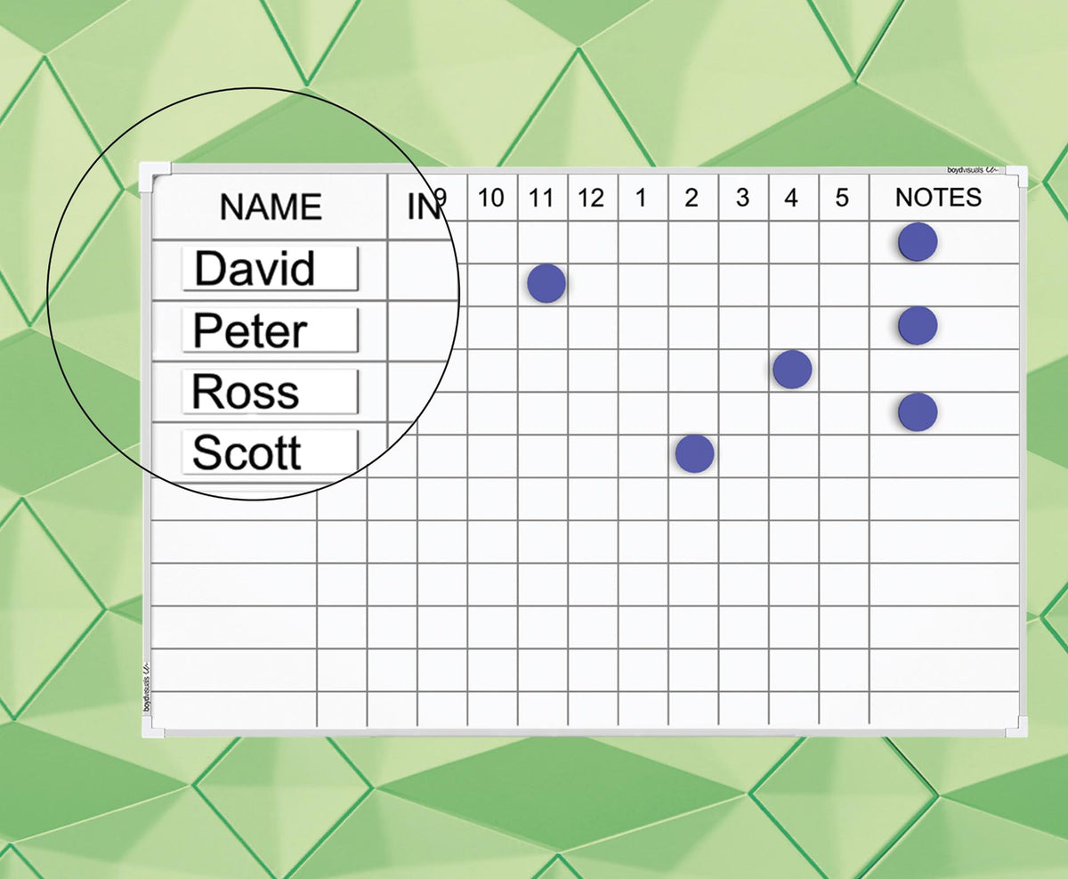 Staff Indicator Whiteboards