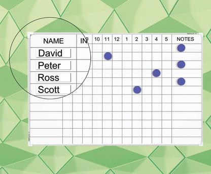 Staff Indicator Whiteboards