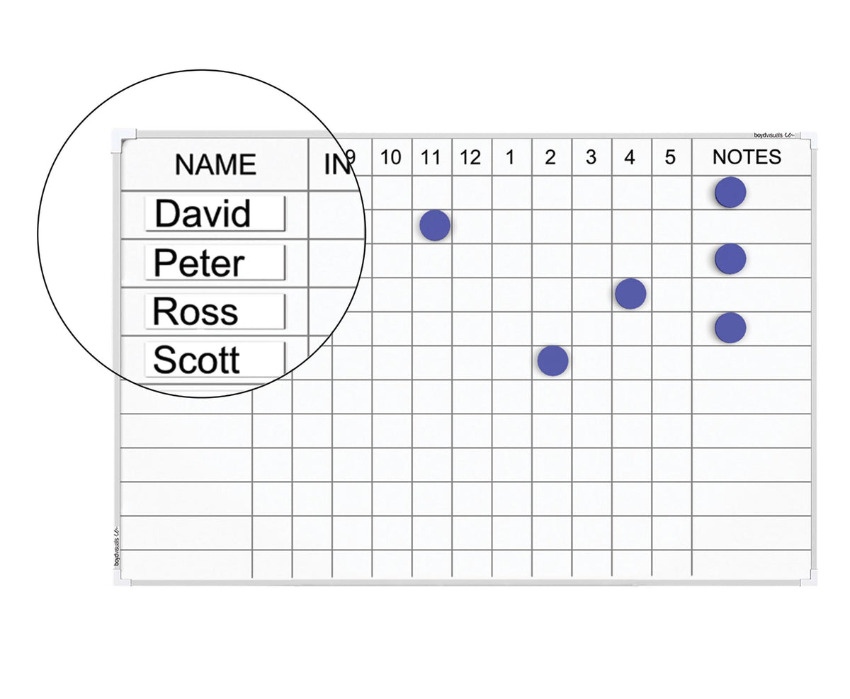 Staff Indicator Whiteboards
