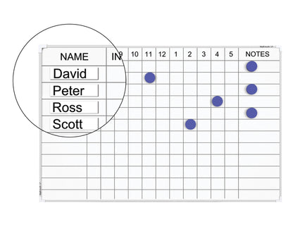 Staff Indicator Whiteboards